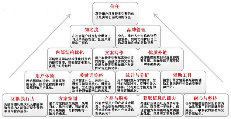 如何編寫高質量站内文章 2310203RY432A8