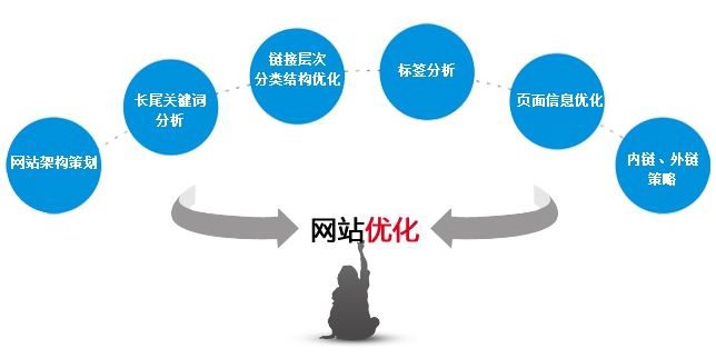 網站優化基本的SEO技巧 timg (2)