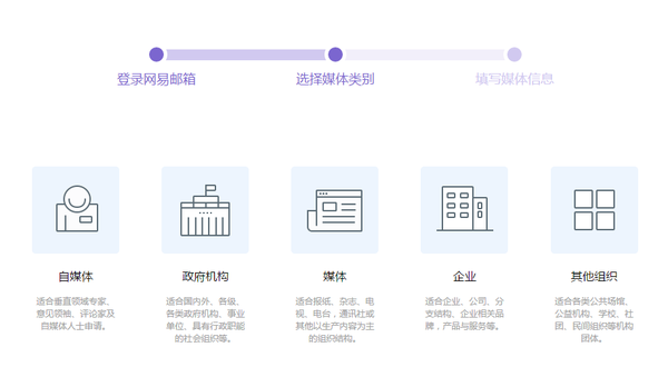 如何申請注冊網易号 