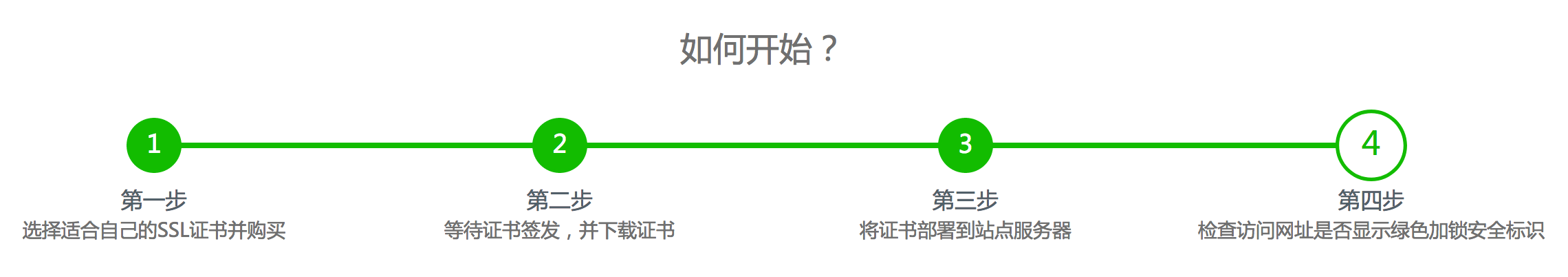 網站建設步入HTTPS時代，您的企業做好準備了嗎(ma)？ 屏幕快照 2018-09-06 下(xià)午3.07.35