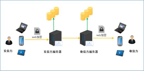 SSL證書(shū)哪家好？ http0