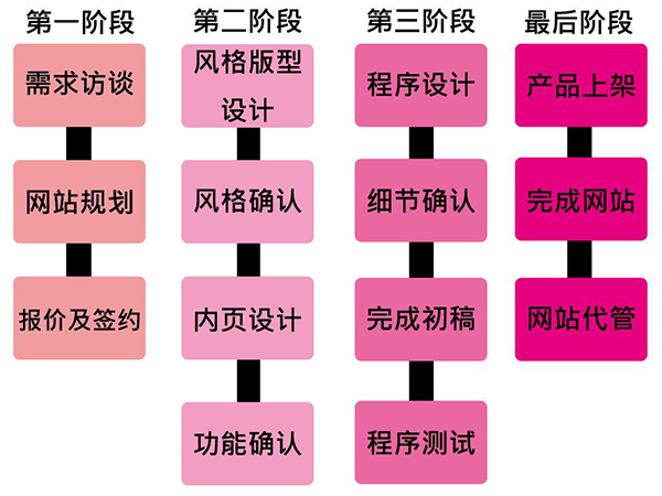 網站建設教程的一(yī)般教程都有哪些 timg (2)